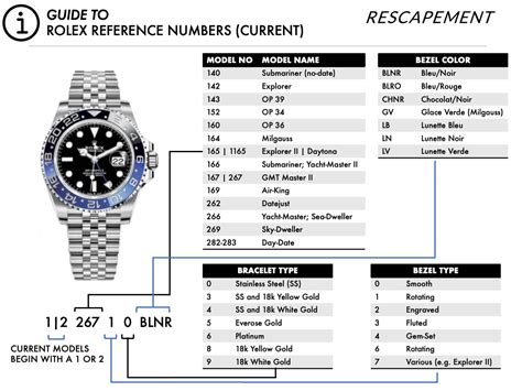 Rolex explorer model numbers